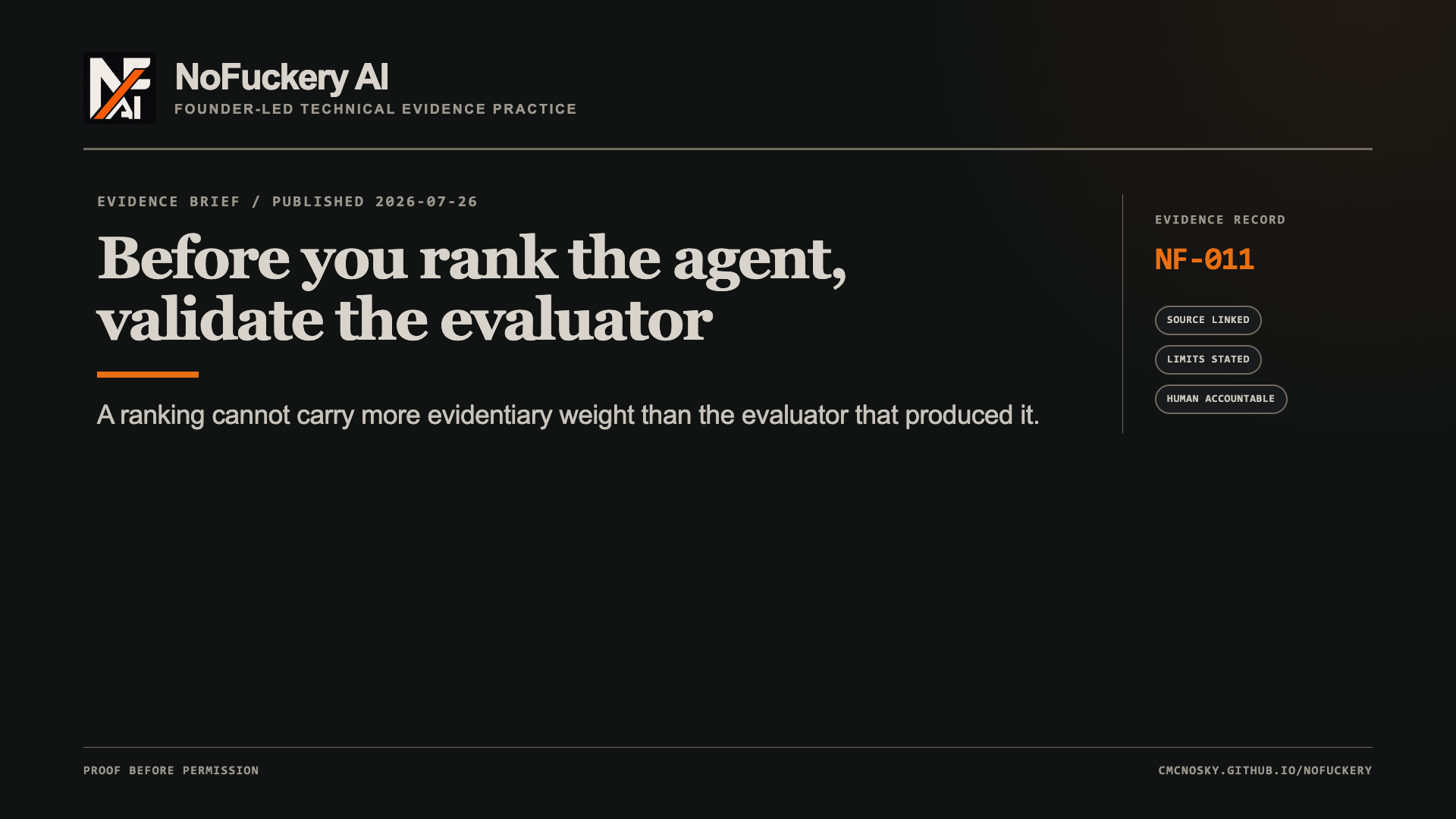 NoFuckery AI article cover, NF-011. Headline: Before you rank the agent, validate the evaluator. Summary: A ranking cannot carry more evidentiary weight than the evaluator that produced it.